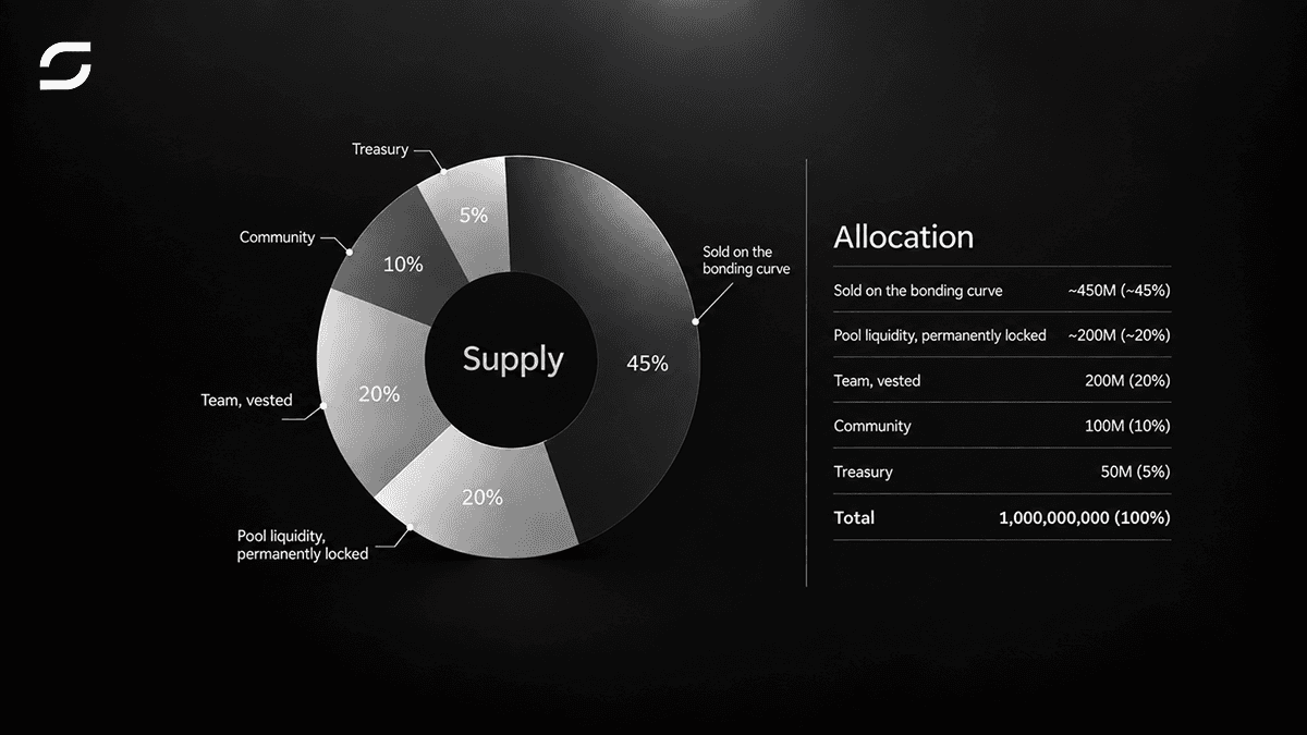 Stealf token allocation
